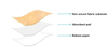 Band-aid